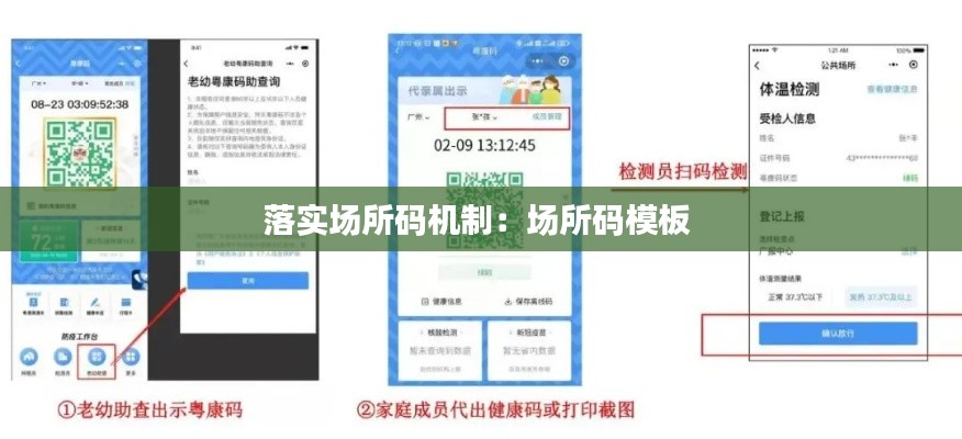 落实场所码机制:场所码模板