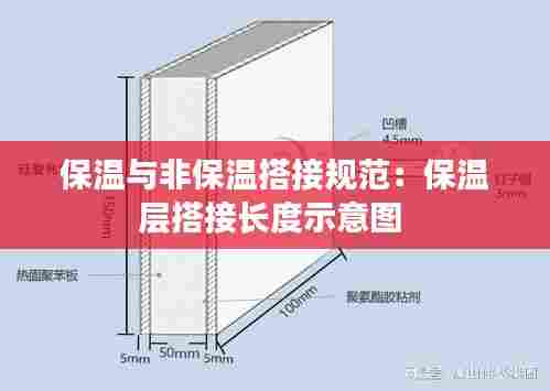 保温与非保温搭接规范:保温层搭接长度示意图