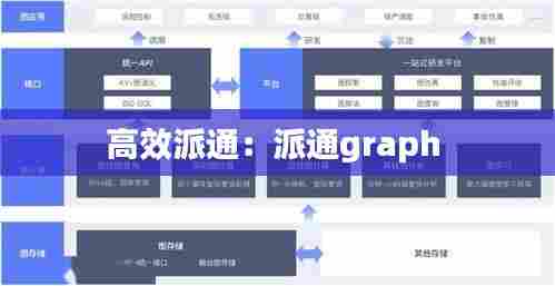 高效派通：派通graph 