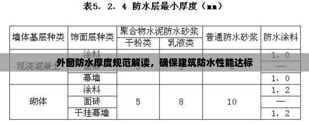 外窗防水厚度规范解读,确保建筑防水性能达标