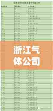 浙江气体公司排行榜及行业影响力分析