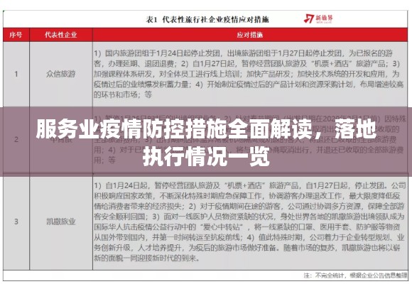 服务业疫情防控措施全面解读,落地执行情况一览