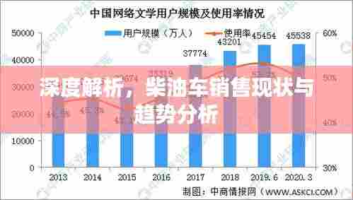 深度解析，柴油车销售现状与趋势分析