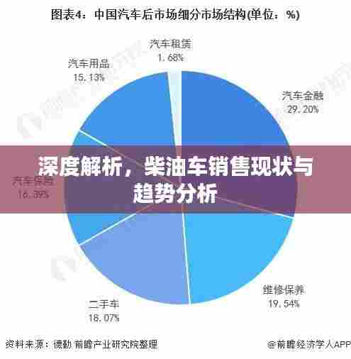 深度解析,柴油车销售现状与趋势分析