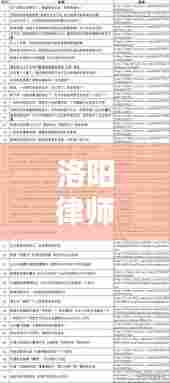 洛阳律师排名前十,实力与信誉并存的杰出典范