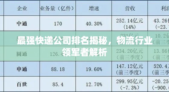 最强快递公司排名揭秘，物流行业领军者解析
