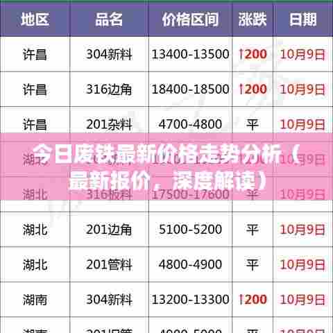 今日废铁最新价格走势分析（最新报价，深度解读）
