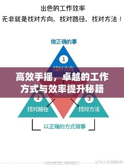 高效手摇,卓越的工作方式与效率提升秘籍