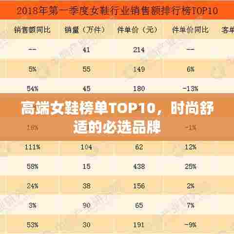 高端女鞋榜单TOP10，时尚舒适的必选品牌