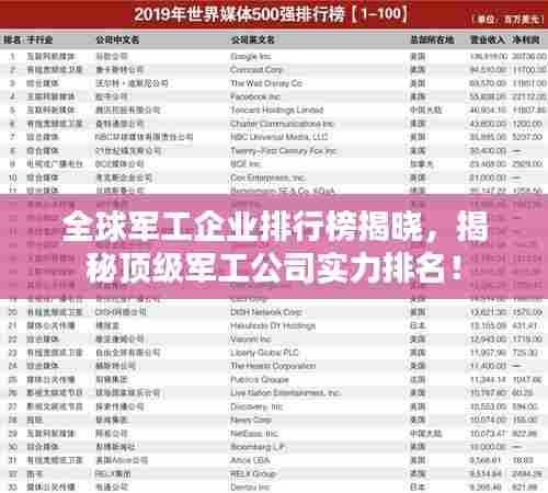 全球军工企业排行榜揭晓,揭秘顶级军工公司实力排名!
