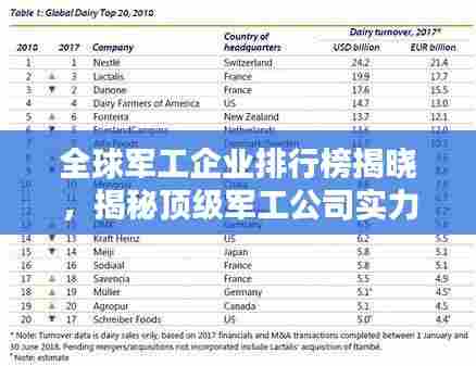 全球军工企业排行榜揭晓,揭秘顶级军工公司实力排名!