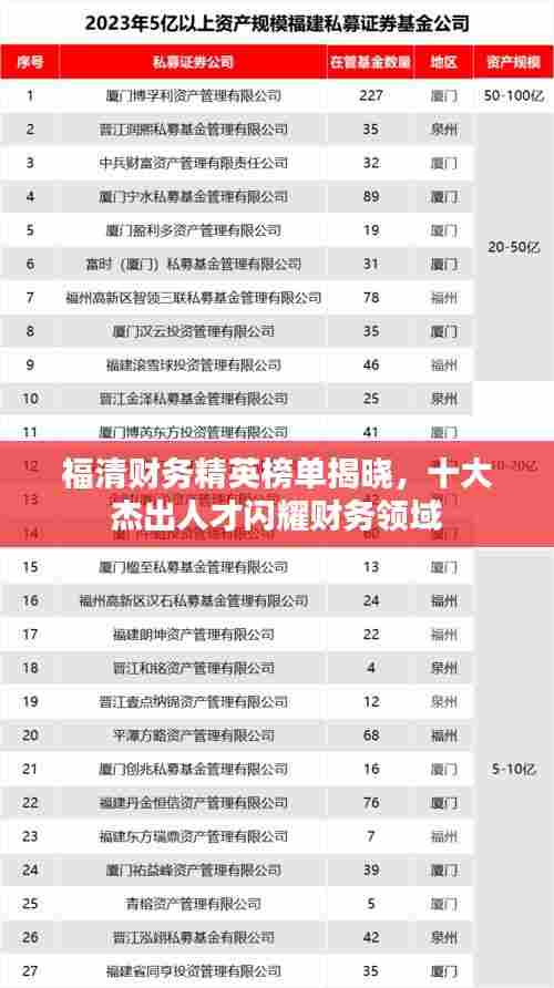 福清财务精英榜单揭晓，十大杰出人才闪耀财务领域