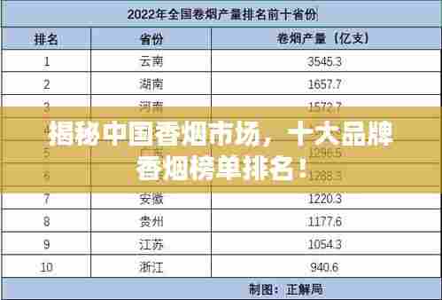 揭秘中国香烟市场,十大品牌香烟榜单排名!