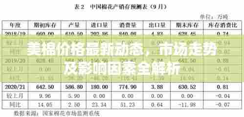 美棉价格最新动态,市场走势及影响因素全解析