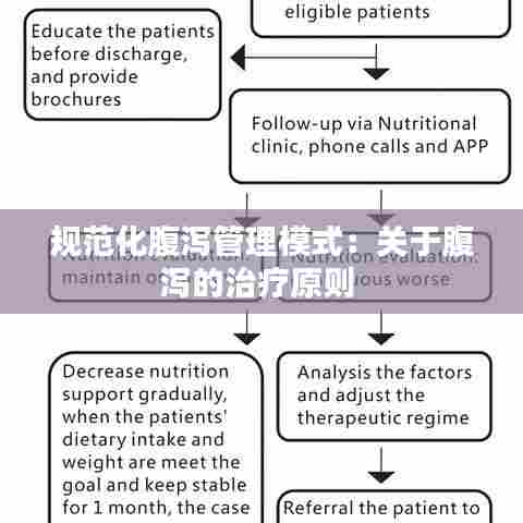 规范化腹泻管理模式：关于腹泻的治疗原则 