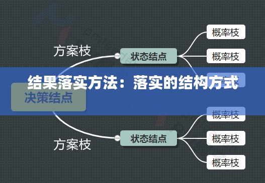 结果落实方法:落实的结构方式