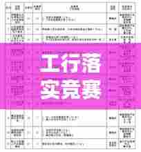 工行落实竞赛考核:银行技能竞赛通报