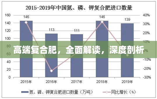 高端复合肥，全面解读，深度剖析