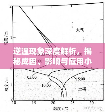 逆温现象深度解析,揭秘成因、影响与应用小专题