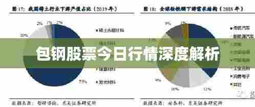 包钢股票今日行情深度解析
