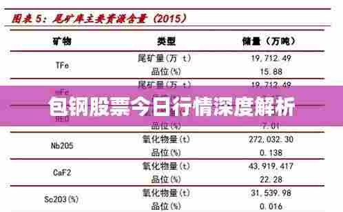 包钢股票今日行情深度解析