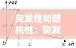 突发性和随机性：突发性疾病的定义 