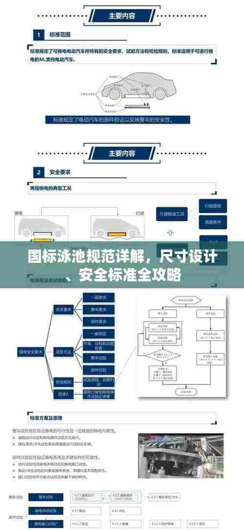 国标泳池规范详解,尺寸设计、安全标准全攻略