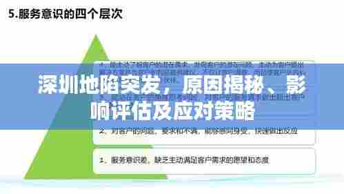 深圳地陷突发,原因揭秘、影响评估及应对策略