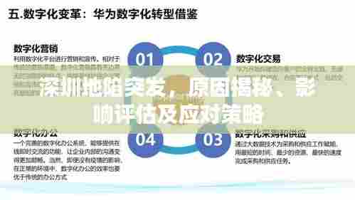 深圳地陷突发,原因揭秘、影响评估及应对策略