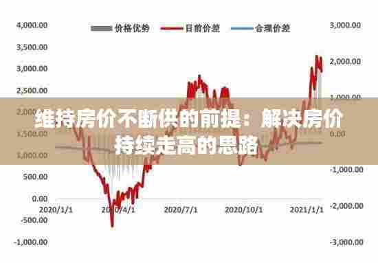 维持房价不断供的前提：解决房价持续走高的思路 