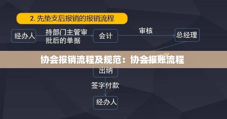 协会报销流程及规范:协会报账流程