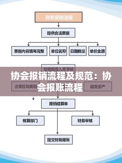 协会报销流程及规范:协会报账流程