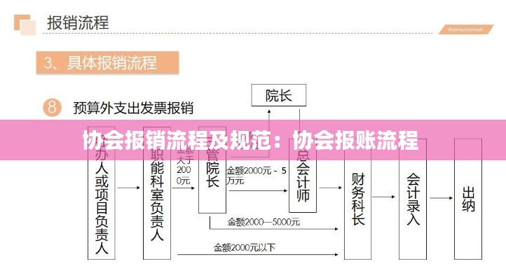 协会报销流程及规范:协会报账流程