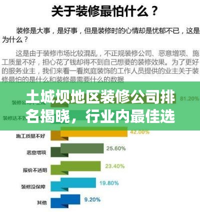 土城坝地区装修公司排名揭晓，行业内最佳选择的深度解析