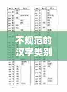 不规范的汉字类别：不规范汉字的用法 