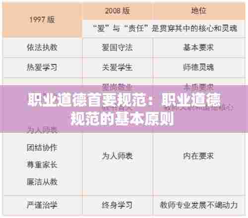 职业道德首要规范：职业道德规范的基本原则 