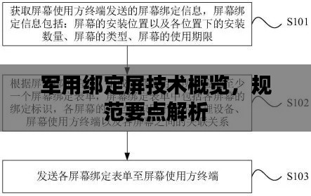 军用绑定屏技术概览,规范要点解析