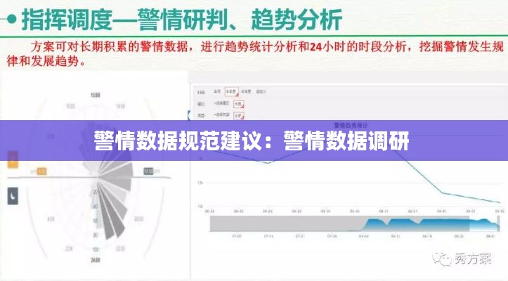警情数据规范建议:警情数据调研