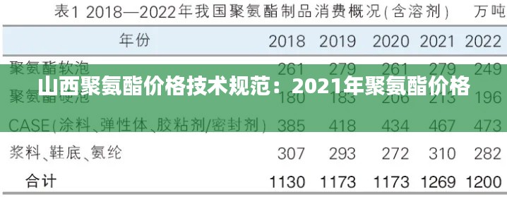 山西聚氨酯价格技术规范：2021年聚氨酯价格 