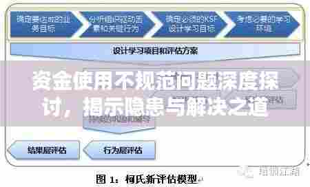 资金使用不规范问题深度探讨，揭示隐患与解决之道