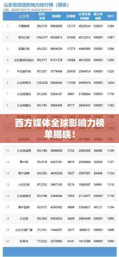 西方媒体全球影响力榜单揭晓!