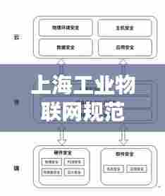 上海工业物联网规范：工业物联网安全平台 