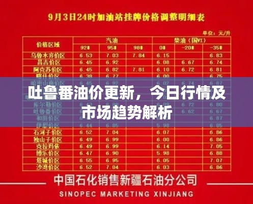 吐鲁番油价更新,今日行情及市场趋势解析