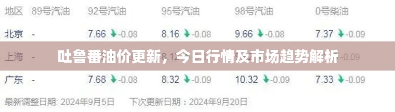 吐鲁番油价更新,今日行情及市场趋势解析