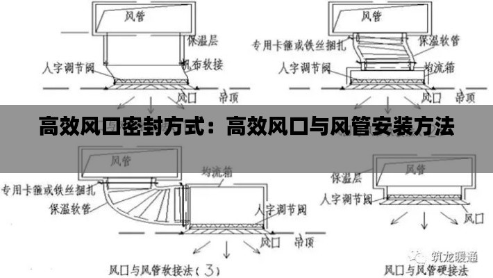 高效风口密封方式：高效风口与风管安装方法 