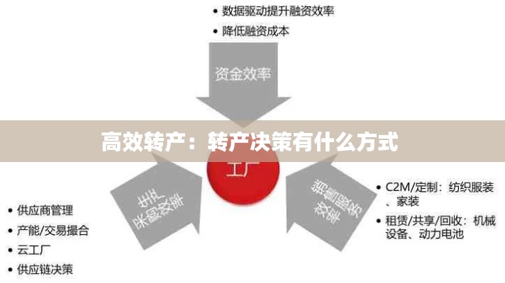 高效转产:转产决策有什么方式