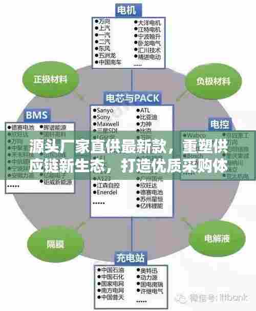 源头厂家直供最新款,重塑供应链新生态,打造优质采购体验