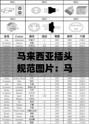 马来西亚插头规范图片:马来西亚插头是英标吗