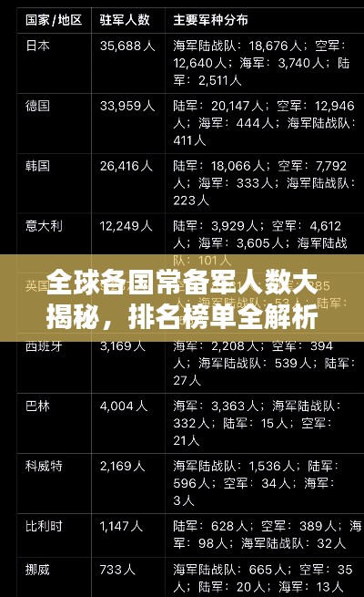全球各国常备军人数大揭秘，排名榜单全解析