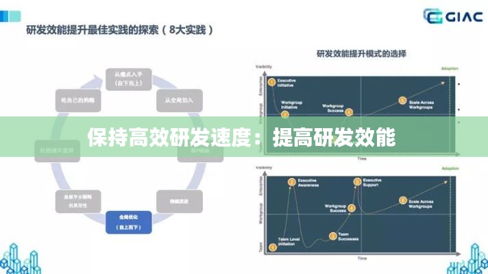 保持高效研发速度：提高研发效能 